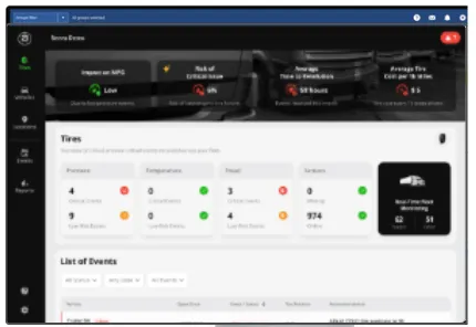 Revvo Live Fleet View desktop dashboard showing tire conditions across a fleet